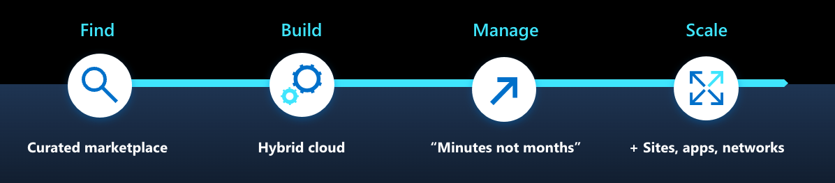 5G in manufacturing - Find and Scale