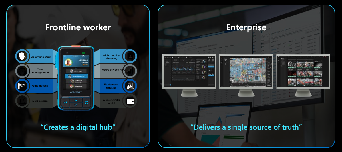 5G in manufacturing with weavix