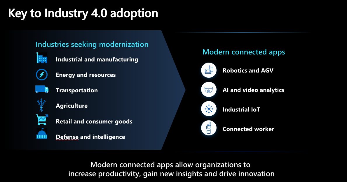 Modernizing Industries with 5G